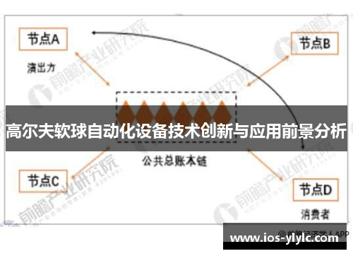 高尔夫软球自动化设备技术创新与应用前景分析