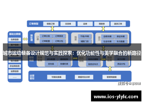 城市运动装备设计规范与实践探索：优化功能性与美学融合的新路径